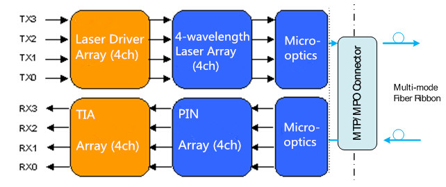 mtp-mpo--интерфейс-работы