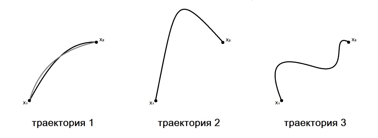 Траектория движения рисунок