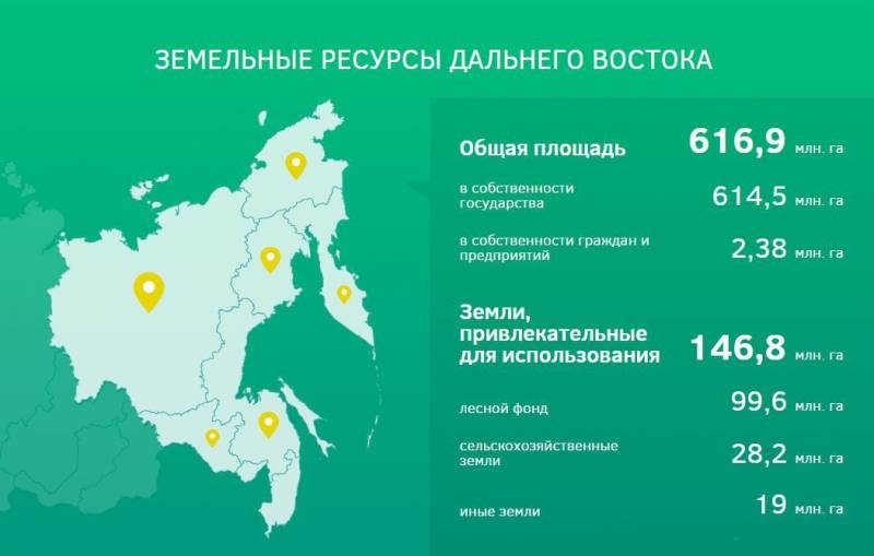 Как китайцам не дать испортить дальневосточные поля