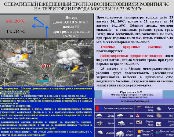экстренное предупреждение от МЧС