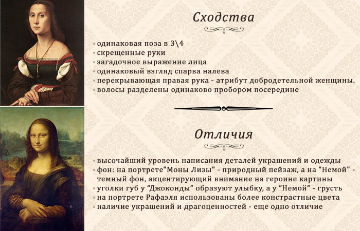 Какую загадку скрывает «Немая» Рафаэля Санти и почему её сравнивают с «Моной Лизой» да Винчи Какую загадку скрывает «Немая» Рафаэля Санти и почему её сравнивают с «Моной Лизой» да Винчи