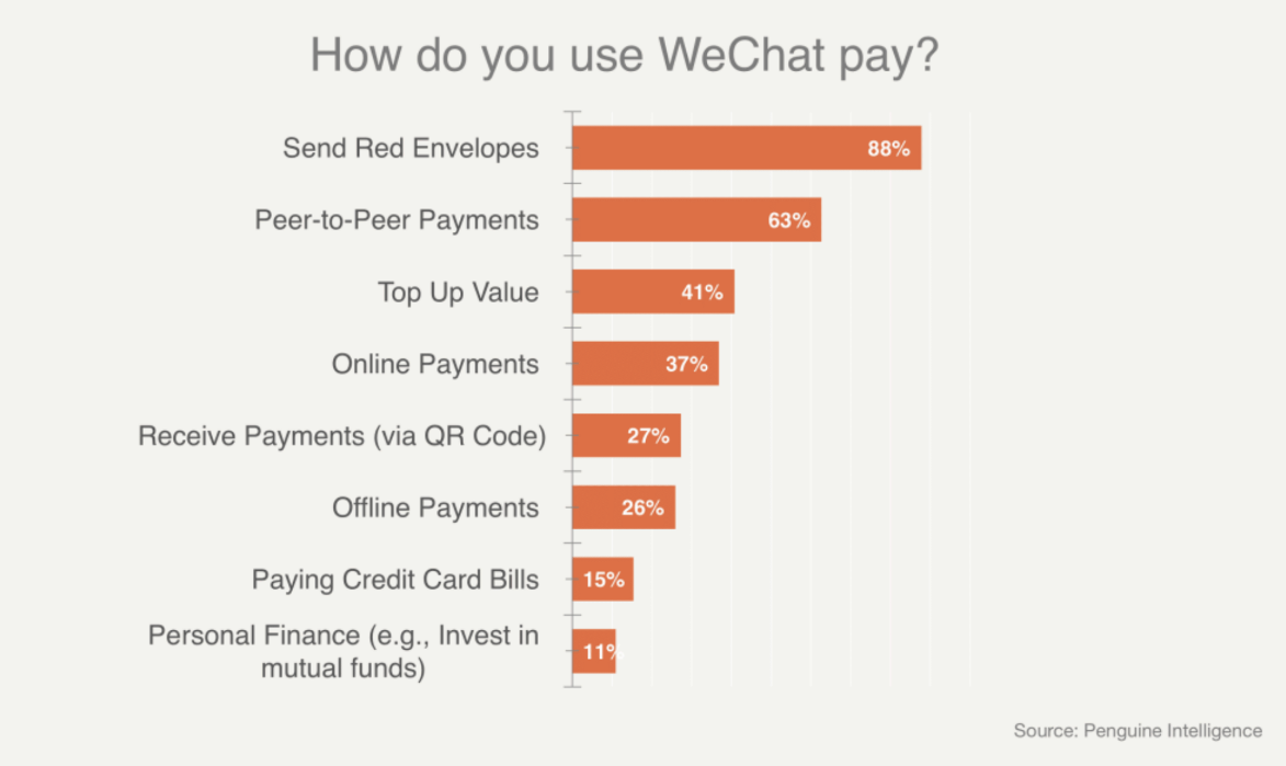 wechat