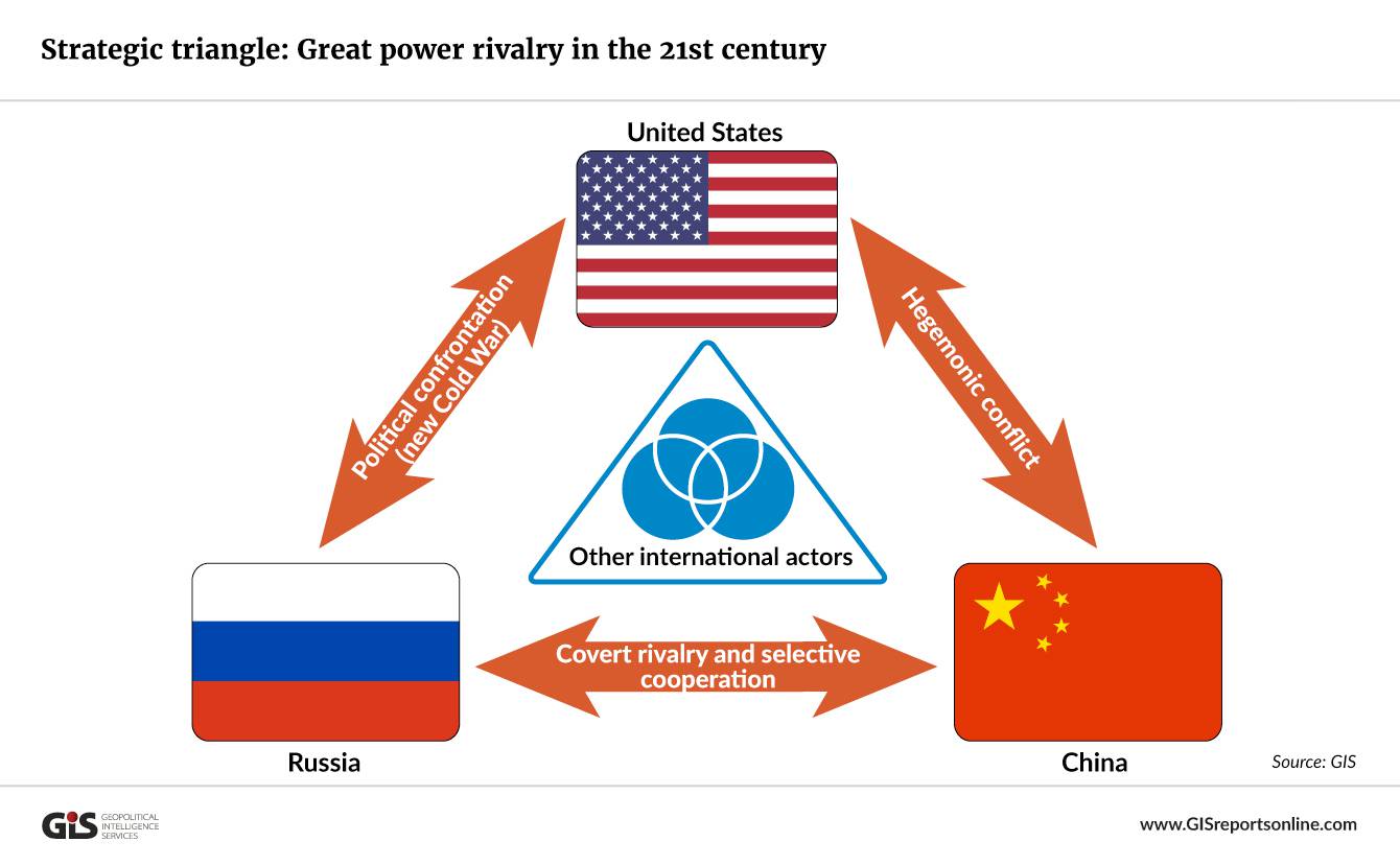 россия китай сша