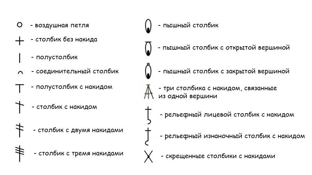 Условные обозначения