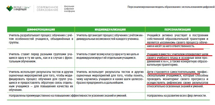 Персонализированное антиобразование от Грефа – «мягкое» уничтожение русской школы россия