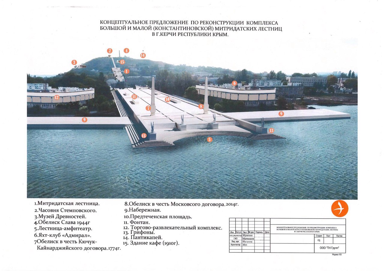 Керчь. Митридатская лестница. Проект набережной Керчи. Реконструкция лестницы в Керчи. Реконструкция набережной в Керчи. Реконструкция предложение