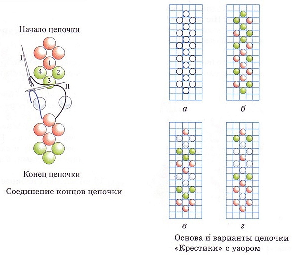 Как плести именные и суперстильные фенечки из бисера (схемы плетения) фенечек, технике, несколько, плетения, бисера, фенечки, схемы, схеме, леску, можно, плести, производим, закрепляем, вариантов, фрагмент, конце, «крестик»Фенечки, такой, собираем, фрагменты
