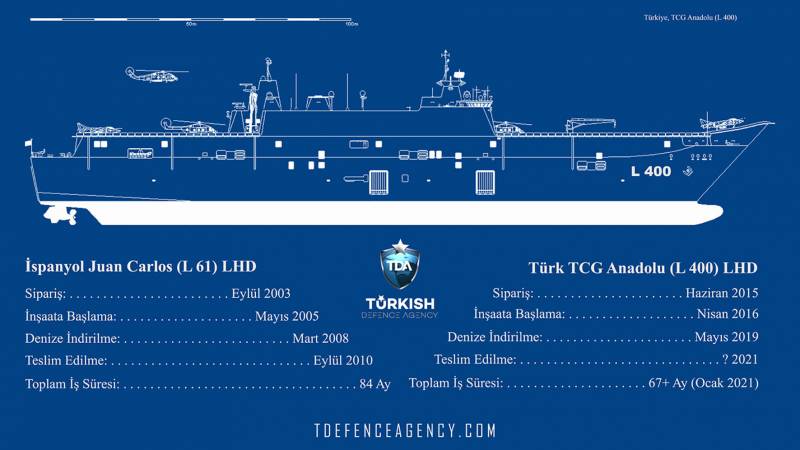 «Флагман Эрдогана» в Стамбуле вмф