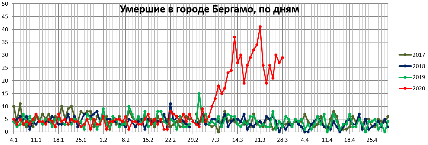 О врачебных манипуляциях со смертностью «от коронавируса» CoVID19, также, статистика, практически, причём, такой, самый, статистически, SARSCoV2, чтобы, несмотря, смертности, умерших, только, учёта, коронавируса, например, гриппе, когда, пневмонии