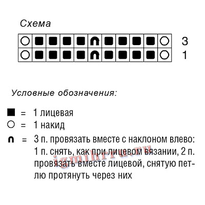 Туника с вертикальными ажурными полосами. Вязание спицами