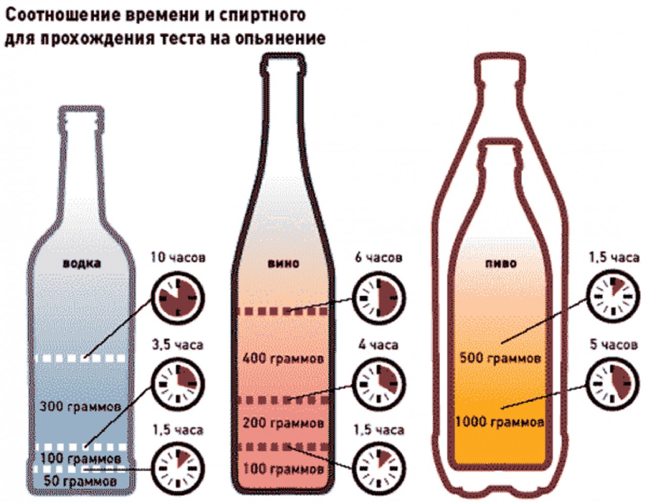 Правила борьбы с похмельем