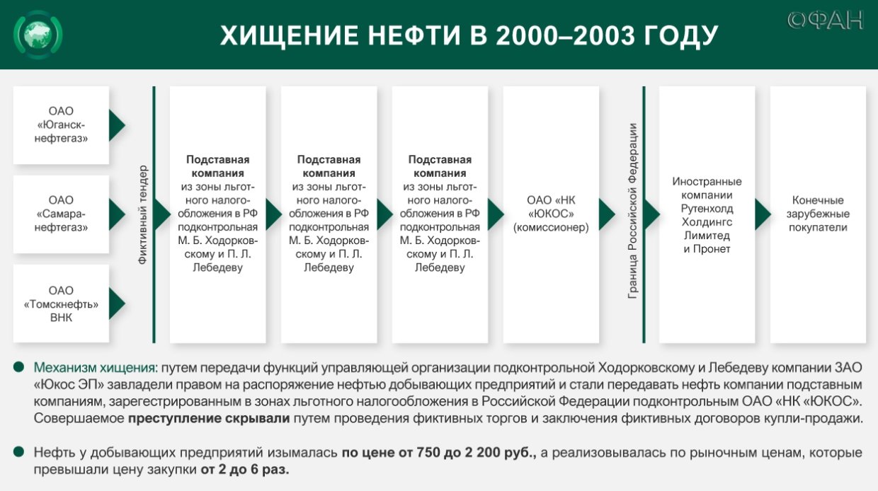 Ходорковский лайф дорожная карта