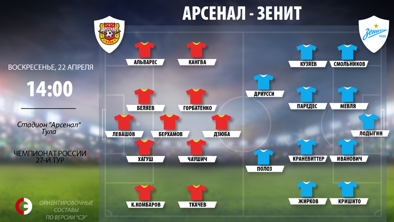 "Арсенал" vs "Зенит". Фото "СЭ"