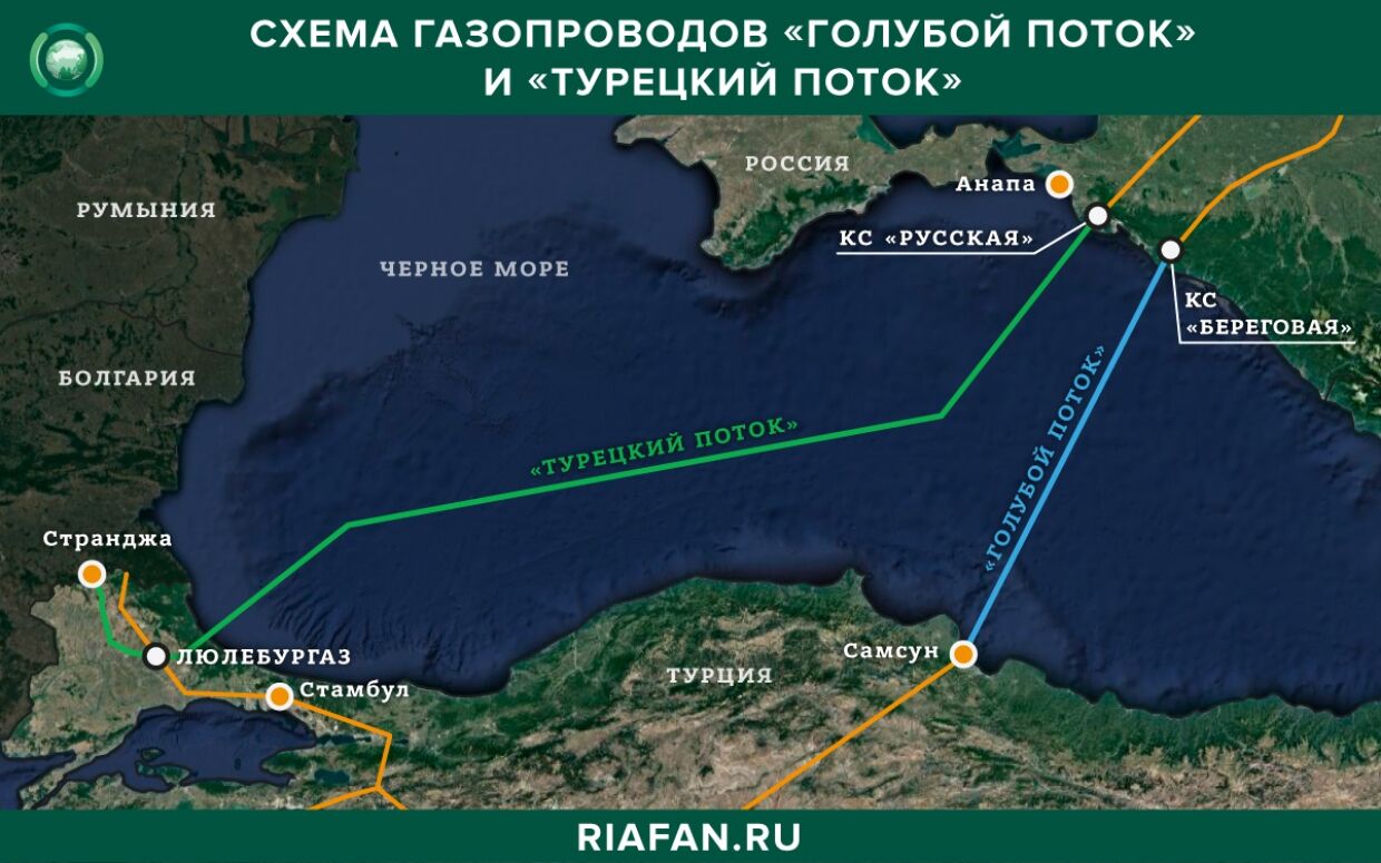 Проект турецкий поток