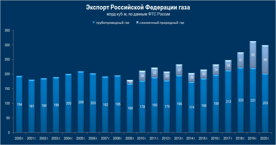 Транзит без Украины Транзит без Украины геополитика,россия