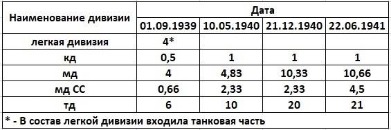 Сбор информации разведкой накануне войны дивизий, войск, ЗапОВО, немецких, информации, ПрибОВО, границы, танковых, районе, нашей, дивизии, только, которые, погонах, войны, также, Германии, информация, моторизованных, против