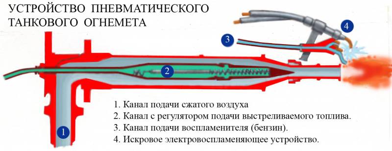 Танковый паноптикум: огнеметные танки Танковый паноптикум: огнеметные танки оружие,танки