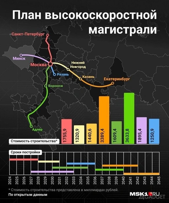 Анонсирован российский поезд с максимальной скоростью 400 км/ч (7 фото)