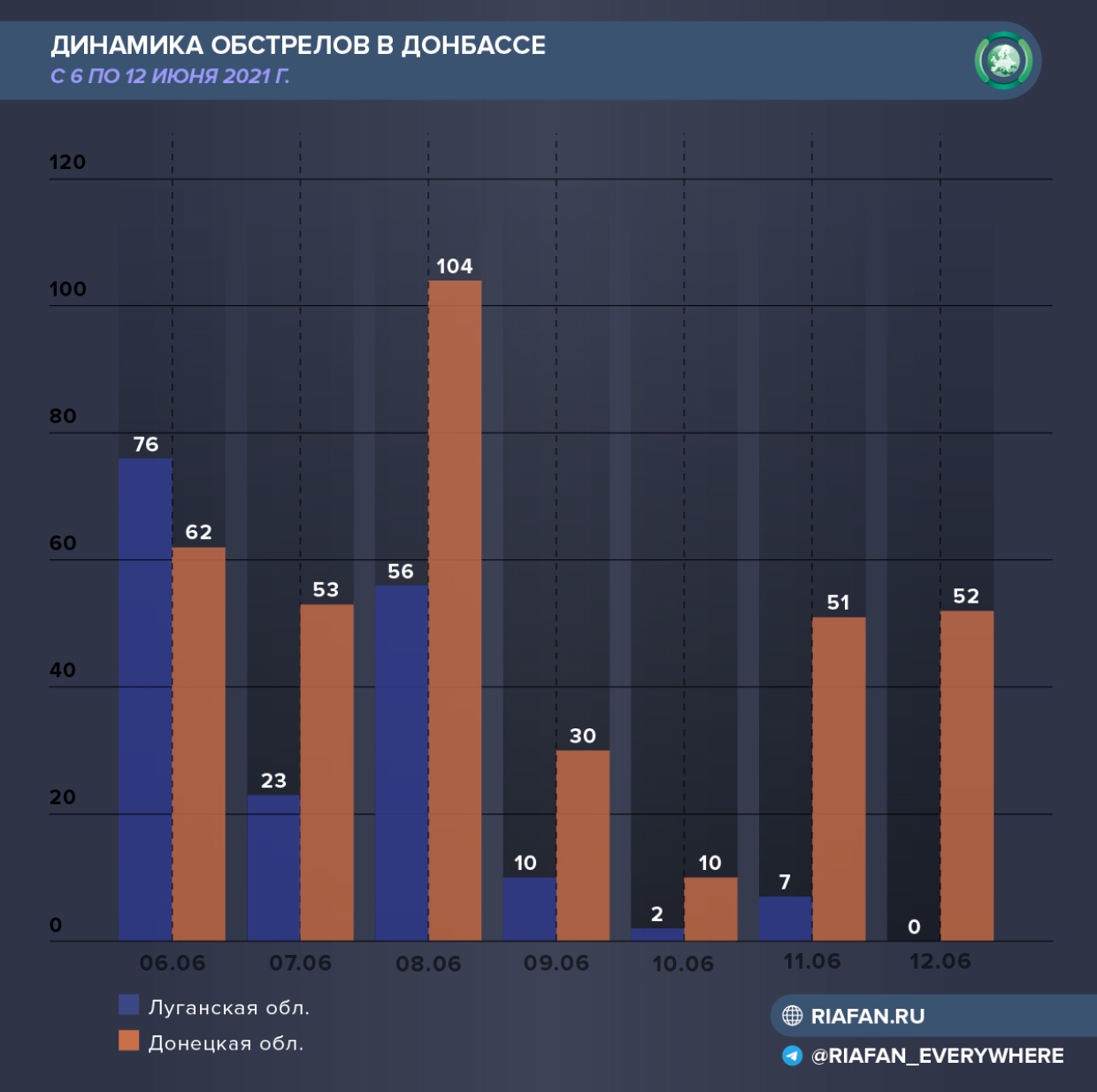 Зеленский снова съездил в Донбасс, а Украину посетили «посыльные» Макрона