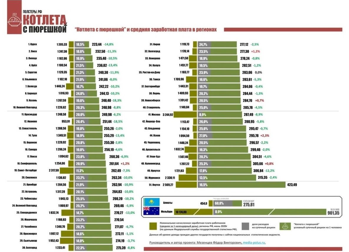 Где Купить Дешевле В России