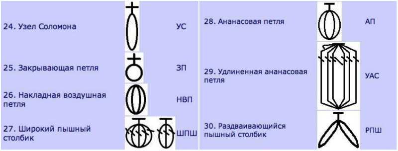 вязание крючком для начинающих