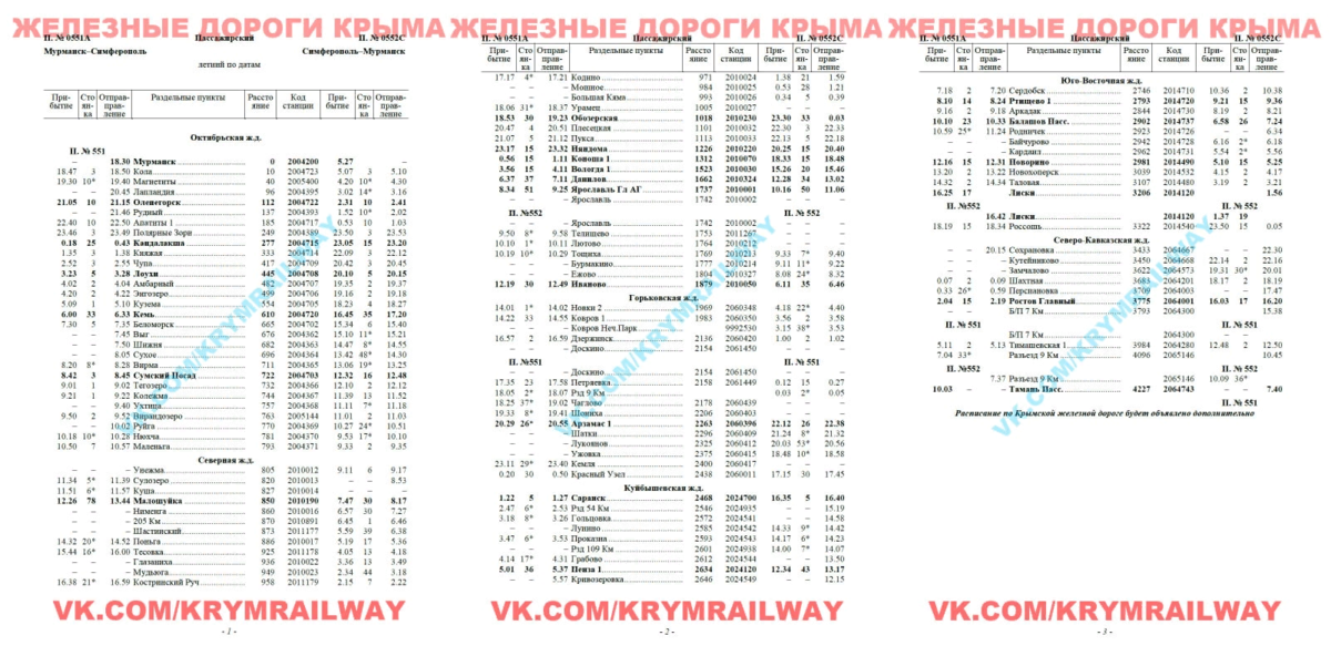 Поезд мурманск вологда расписание остановок. Расписание поезда Симферополь Мурманск. Маршрут поезда Мурманск Симферополь. Поезд Мурманск Симферополь маршрут следования.