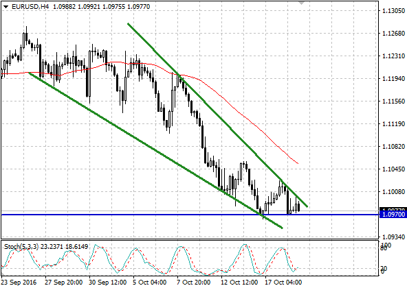 Сентябрьские данные по инфляции поддержали доллар