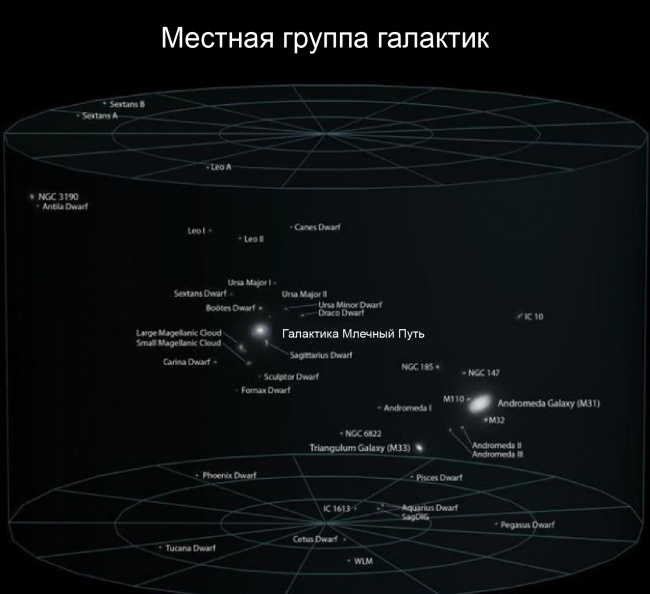 Большой-большой космос и наше место в нем