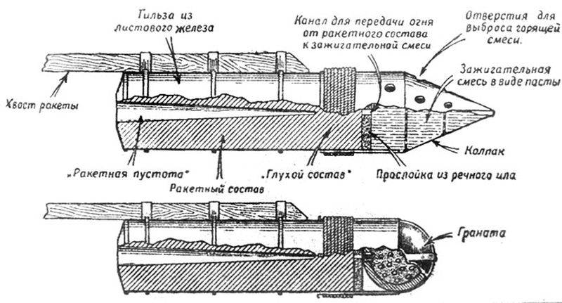 Александр Засядко. Создатель первых русских боевых ракет Засядко, ракет, Александр, ракеты, также, время, русской, армии, боевых, Александра, числе, быстро, Дмитриевич, запуска, сражении, полета, ракетного, который, России, использовались