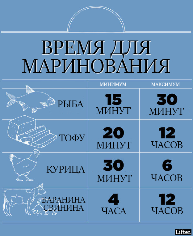 13 картинок, которые научат вас готовить. По-настоящему! 13 картинок, которые научат вас готовить. По-настоящему!