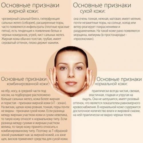 Уходовая косметика для кожи. Косметические средства и уходовая косметика для лица –, какая бывает, виды и рейтинг