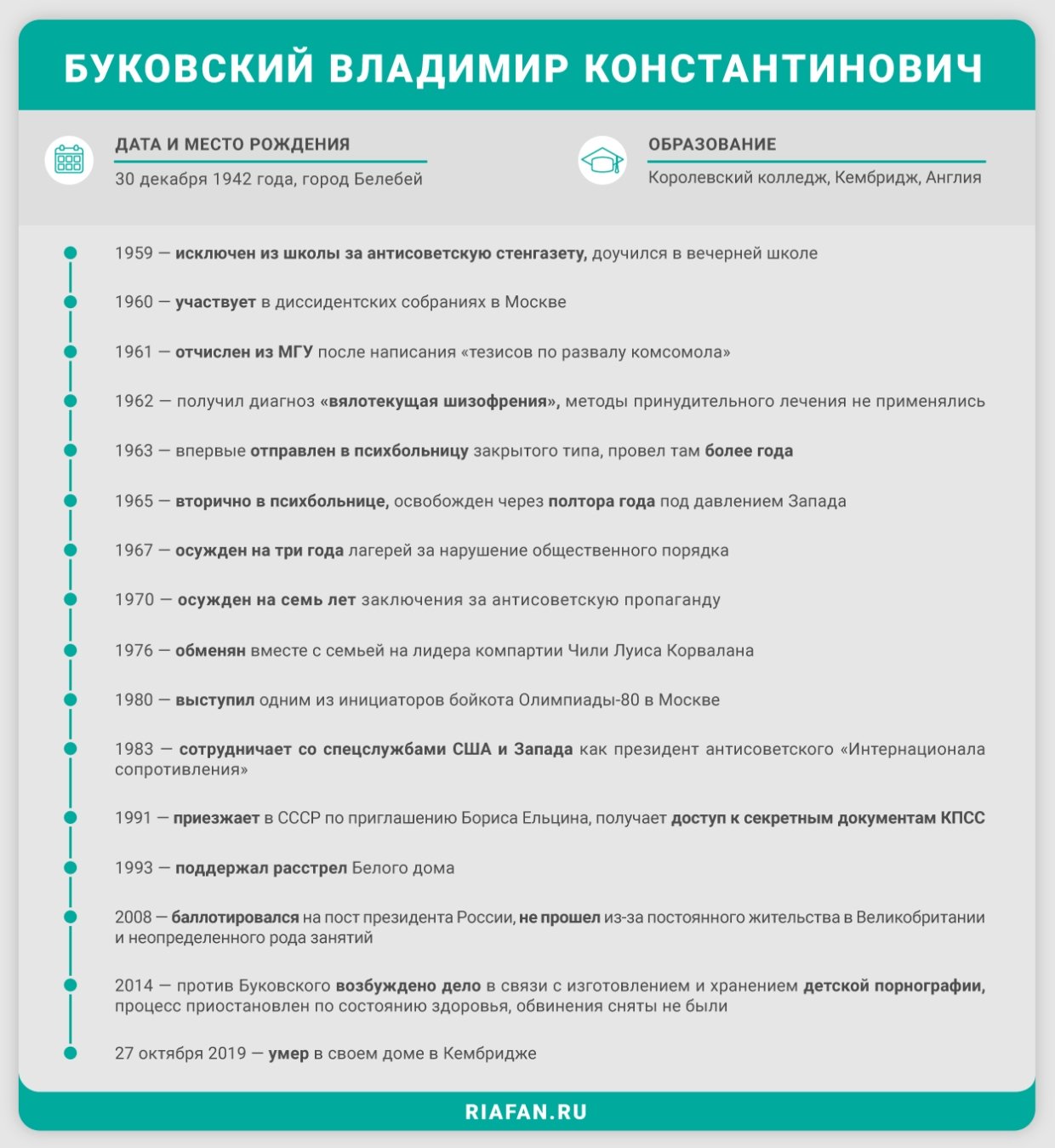 Хулиган, шизофреник, агент, педофил: все лики антикоммуниста Владимира Буковского