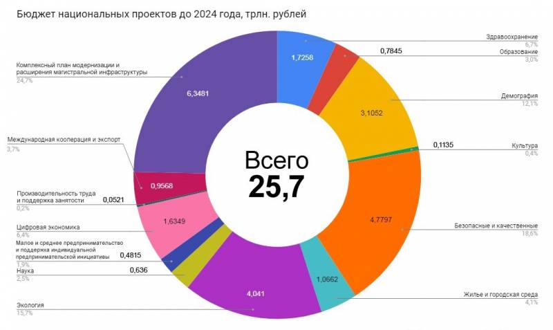Особенности национального проектирования Особенности национального проектирования россия
