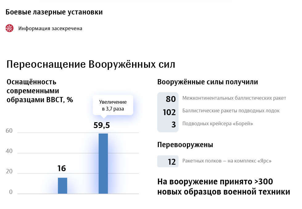 Посольство РФ предложило американцам дать названия российскому оружию