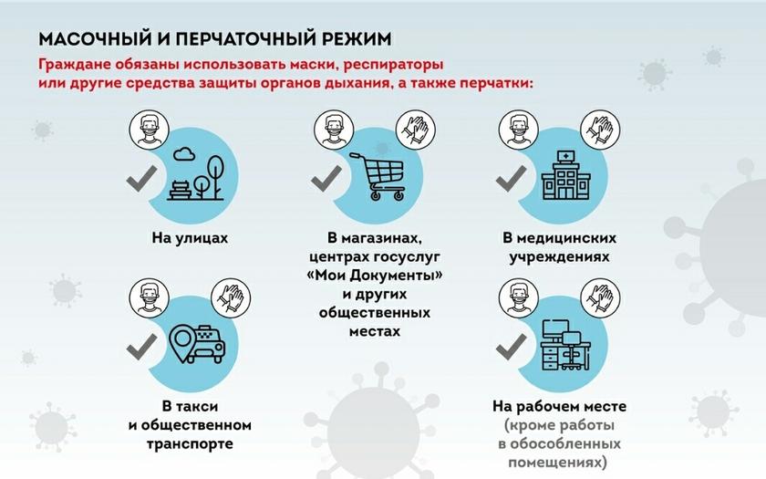 Cтолица строгого режима: Собянин продолжает антиконституционный эксперимент над москвичами Cтолица строгого режима: Собянин продолжает антиконституционный эксперимент над москвичами россия
