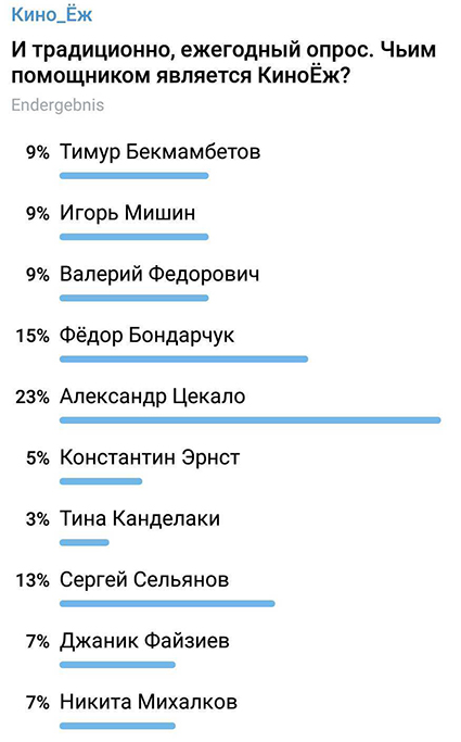 Аккаунт недели. Телеграм-канал 