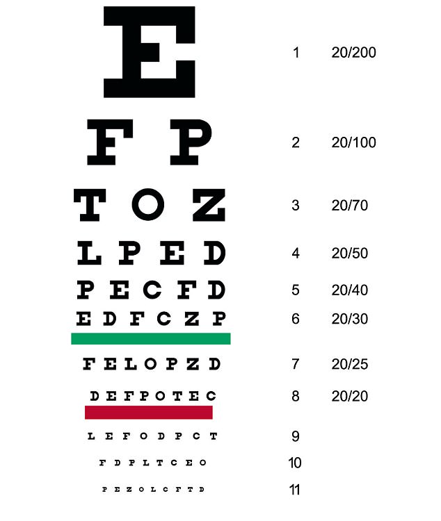Эта простая оптическая иллюзия может заметно улучшить ваше зрение буквы, способность, читать, мелкие, проверки, таблице, могут, можете, сделать, часовой, помощью, детали, зрения, секунд, которые, течение, времени, только, компьютераСнимите, вытянутой