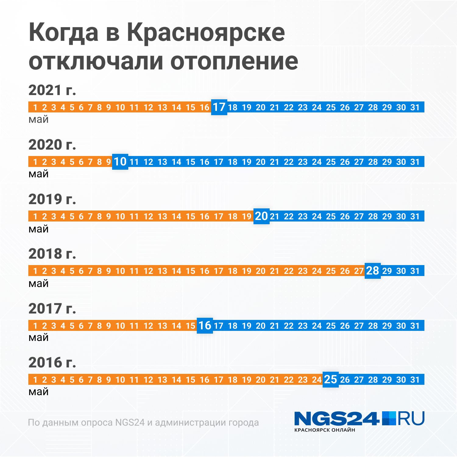 Отключение отопления 2023