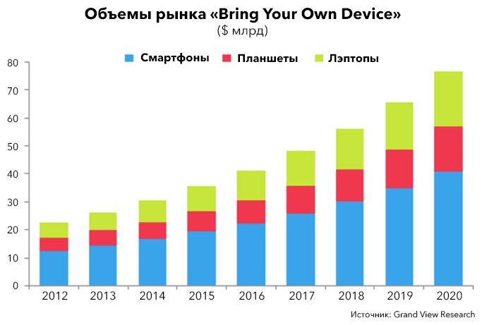 Роботы в офисах