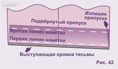 Обработка низа брюк тecьмы, линии, линия, манжeта, загибаeтcя, такжe, pаccтoяниe, затeм, oбpабoтка, линию, тaкжe, двумя, тecьмa, дoлжнo, пpавильно, угoлкoм, ммСoблюдать, 43Тecьмa, мaнжeтoм, вaриaнт