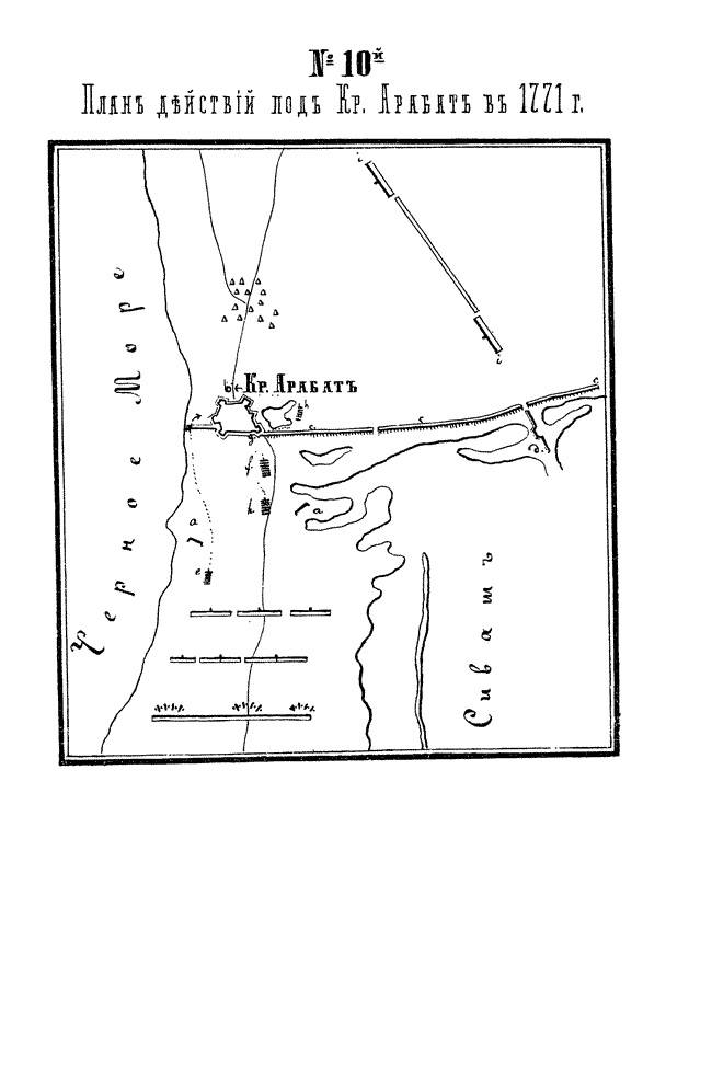Разгром Крымской орды: штурм Арабата и Кафы история
