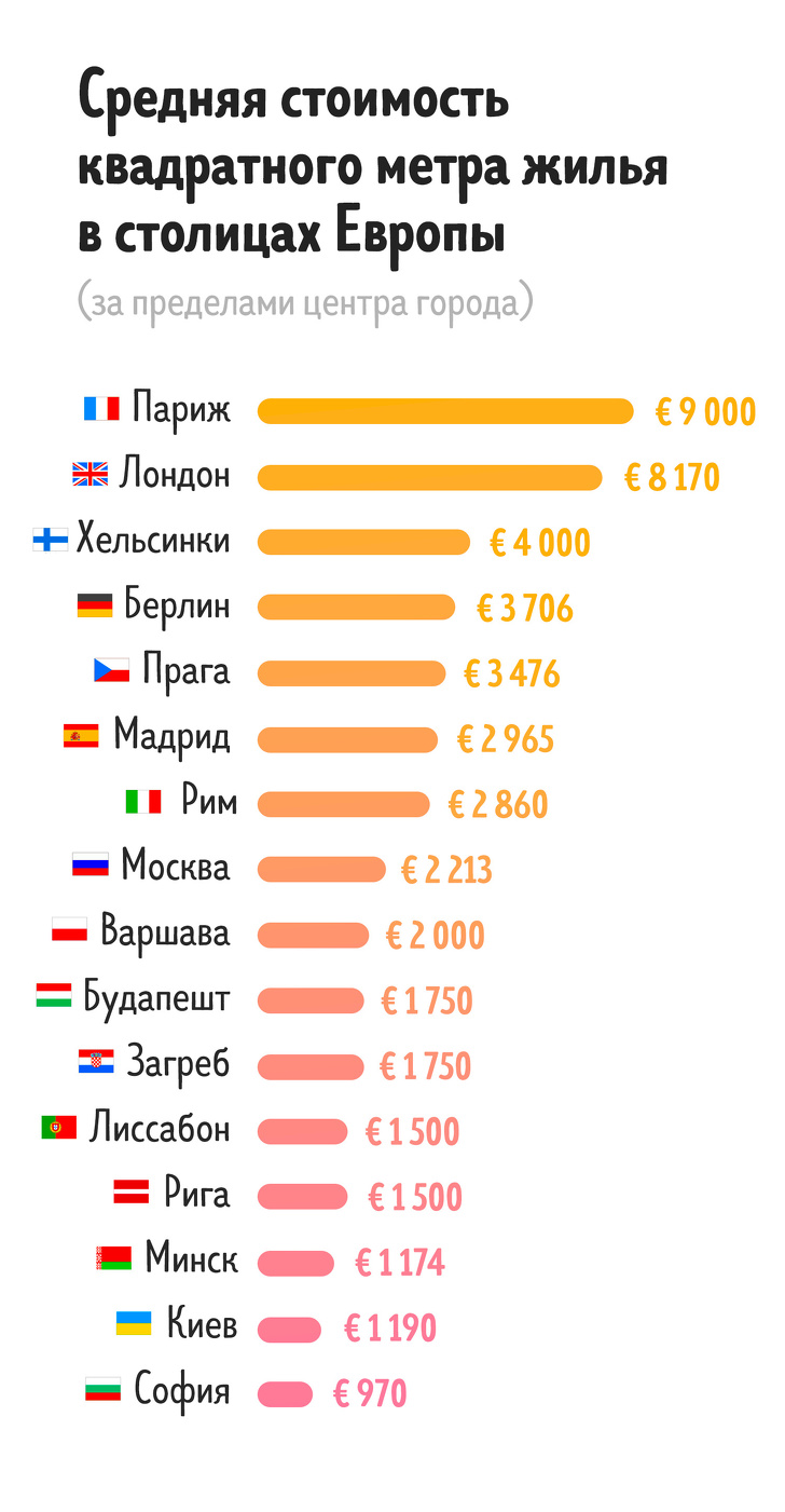 Мы узнали, за сколько лет заработают на квартиру жители 15 европейских стран жилье,о недвижимости