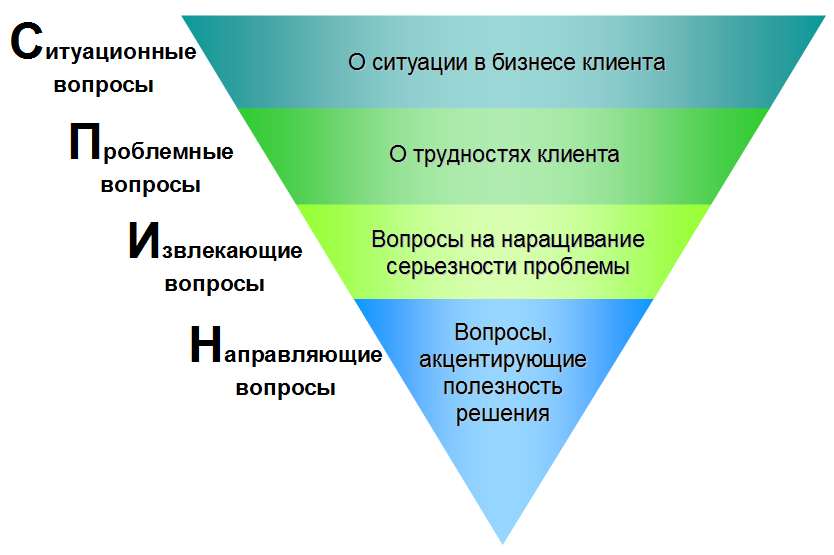 Обновляем программу обучения для менеджеров по продажам