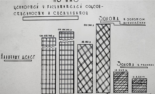 Конец «фарцы». Хрущев и советские миллионеры Конец «фарцы». Хрущев и советские миллионеры