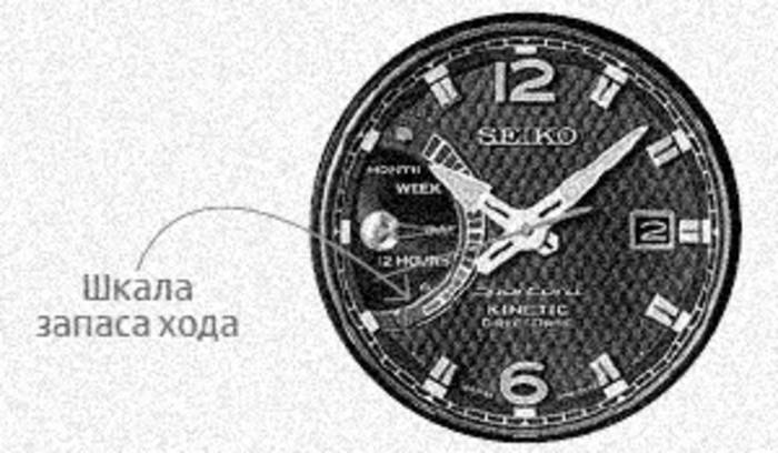 Наручные часы: 7 самых необычных функций часов, время, только, времени, очень, число, часах, конце, механизма, количество, индикатор, мирового, который, имеет, месяцев, наручных, убегают, корректировке, будут, передачу