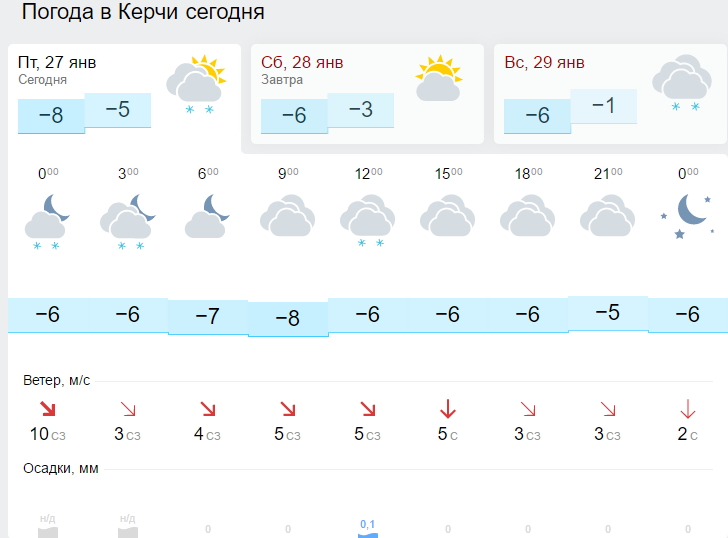 Карта погоды в новочеркасске