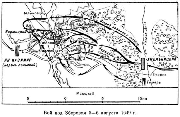 Поражение польской армии под Зборовом история