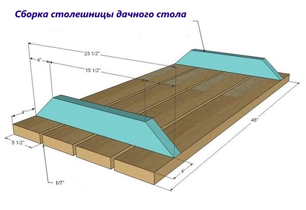 Как сделать стол своими руками надежным и красивым мастер класс