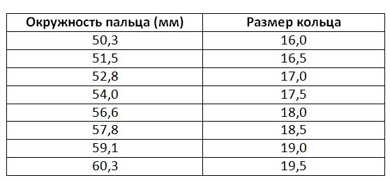 Российские размеры