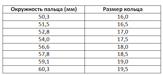 Обхват 7 размера кольца. Обхват пальца 7 см размер кольца. Обхват пальца 75 мм размер кольца. Обхват пальца 2 см размер кольца. Измерить окружность пальца для кольца.